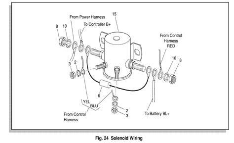 Samarjit: Ezgo Golf Cart Solenoid Wiring Diagram, 1996 Ezgo Electric ...