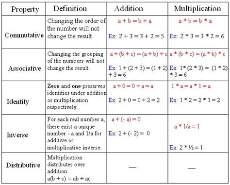 Algebra 1 - Verbum Dei Math Department