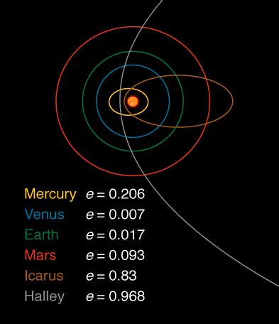 kepler1.gif (393×456) | Universe, Orbit, Solar system