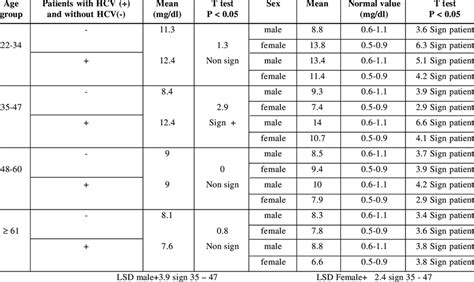 Creatinine Levels Chart By Age - Ponasa