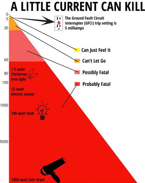 AMIT 129: Lesson 11 Mine Electrical Hazards – Mining Mill Operator Training