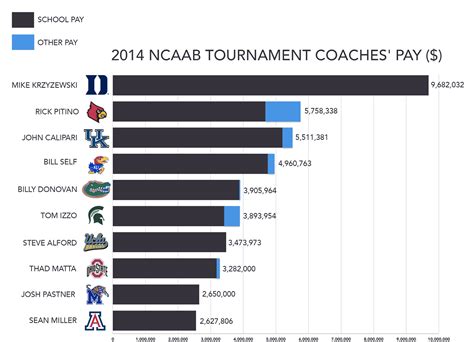 Alabama Football Coach Salary 2025 - Jenn Karlotta