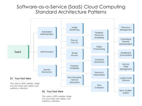 Software As A Service SaaS Cloud Computing Standard Architecture Patterns Ppt Diagram ...