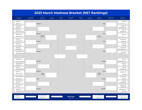 I tried putting together a bracket based on the NET rankings from ...