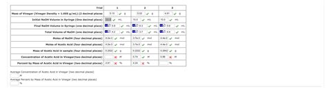 Solved Average Concentration of Acetic Acid in Vinegar (two | Chegg.com