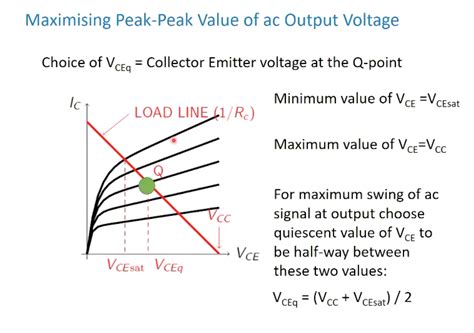 DC Load line BJT - Electrical Engineering Stack Exchange