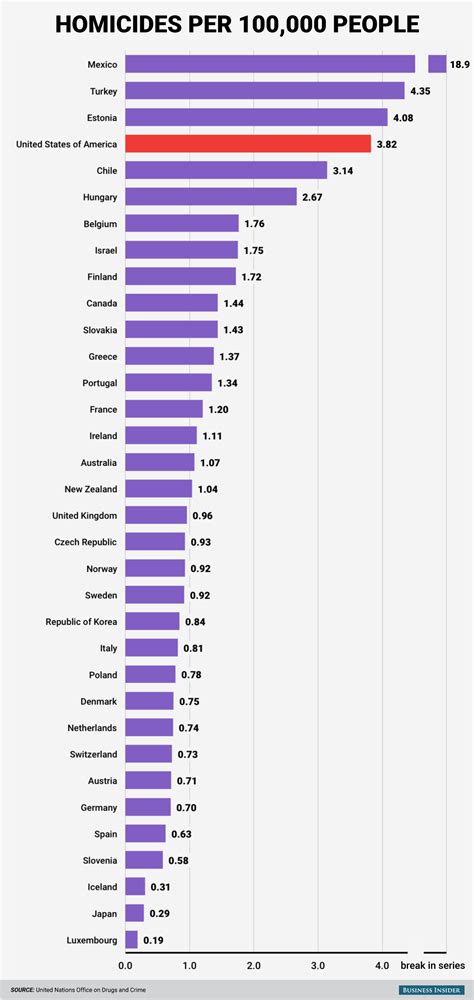 The Economist made a brutal parallel between US mass shootings and ...