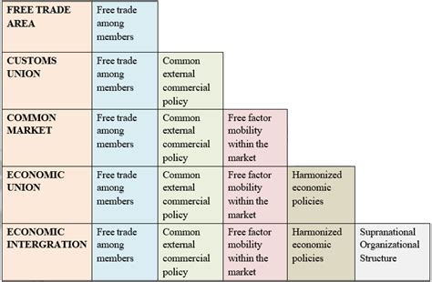 Trade Blocs – International Business Operations