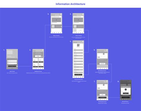 Information Architecture on Behance