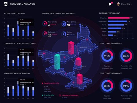 Data visualization infographic, Data visualization design, Data visualization map