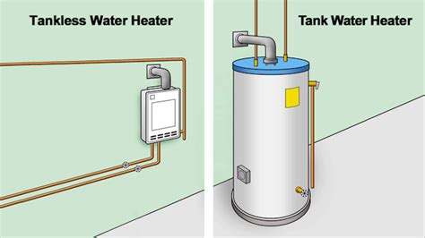 Types Of Water Heaters | Which Water Heater is best for you