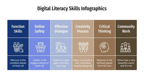 Digital Literacy Skills Infographics | Google Slides & PPT