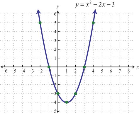 MATEMÁTICA II: Función Cuadrática