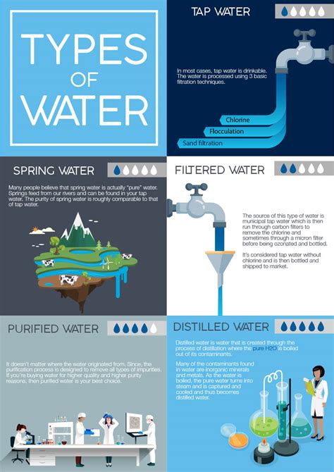 Types Of Natural Water Bodies - Design Talk