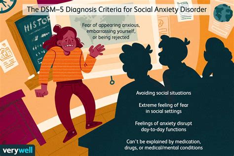 Social Anxiety Disorder Diagnosis: Tests, Screening, and Criteria