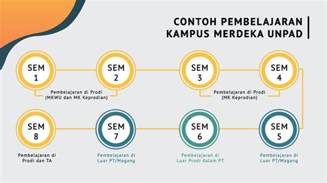 Cv Untuk Kampus Merdeka