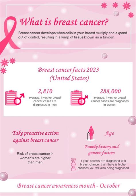 Breast Cancer Awareness Campaign Month PPT Presentation