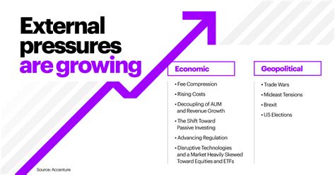 External-Pressure---Blog-Post_V2 | Accenture Capital Markets Blog