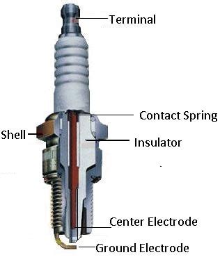 Spark Plug | Types, Parts, Working Principle [Complete Guide]