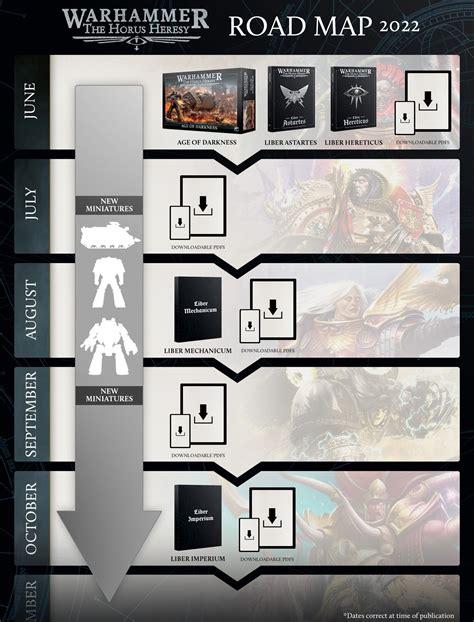 Horus Heresy: Age of Darkness Roadmap Revealed - Bell of Lost Souls