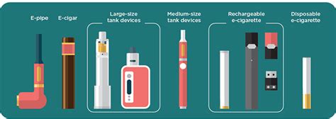 The Best Vape Detector (for Vaping and E-Cigarette Smoke) – Forensics Detectors