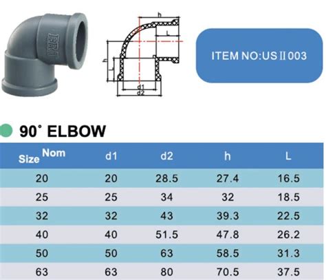 90°ELBOW , PVC FITTINGS , pipe fittings - 公元管道（浙江）有限公司