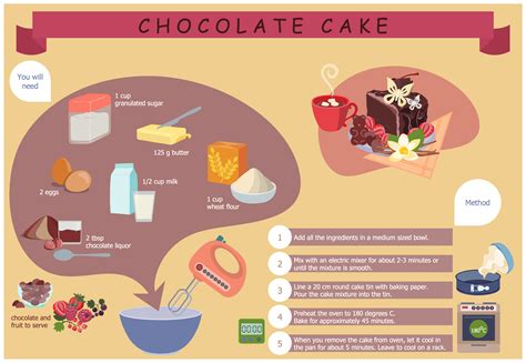 Dinner Recipes | Types of Flowchart - Overview | Cooking Recipes | Example Of Flowcharts Cooking