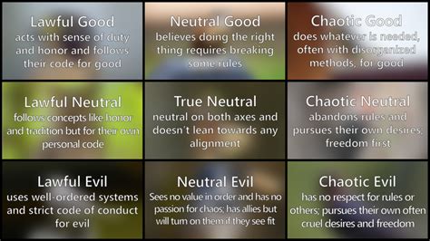 The Bird Moral Alignment Chart - North Carolina Birding Trail