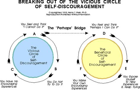 Overcoming Self-Discouragement - Alfred Adler | Psicologia, Adler, Incoraggiamento