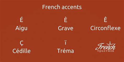 How to Easily Type and Pronounce French Accents (With Audio) | French, Accented, Reading