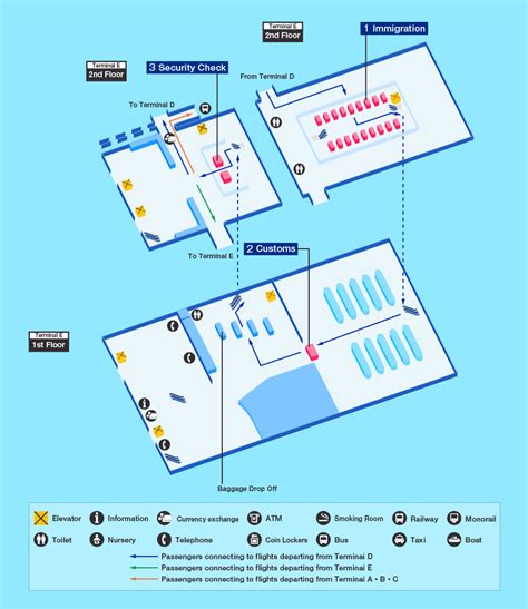 Guide for facilities in Houston George Bush Intercontinental ...