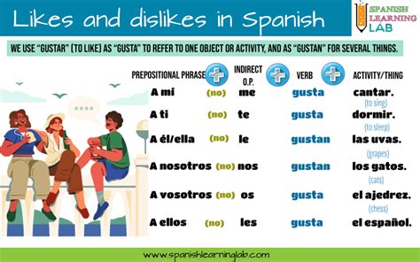 Hobbies in Spanish: A List of Activities, Likes and Dislikes - Spanish Learning Lab