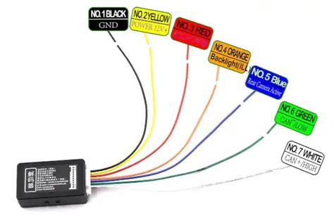 CAN BUS BOX Wiring Guide - Android-Headunits.com