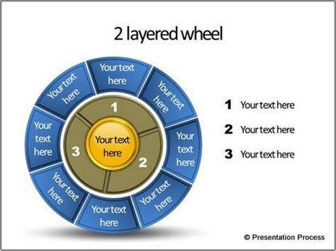 Layered Wheel Diagram Template in PowerPoint