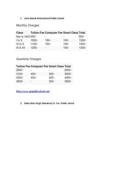 School Fees Structure & Website | PDF