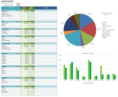 Free Free Event Budget Templates Smartsheet Nonprofit Fundraising Budget Template Excel ...