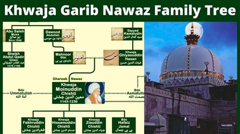 Khwaja Garib Nawaz Family Tree | Hazrat Ali to Khwaja Garib Nawaz? | Nasheed by ...