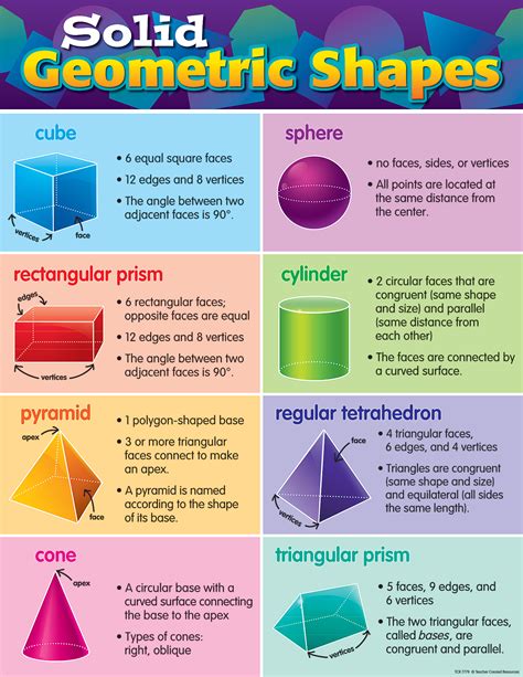 Solid Geometric Shapes Chart - TCR7779 | Teacher Created Resources