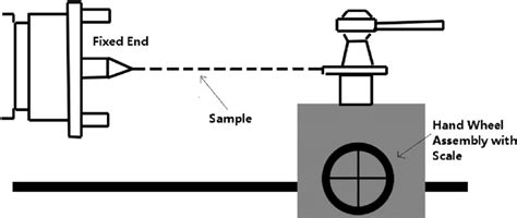 Schematic of application of Tensile Load. | Download Scientific Diagram