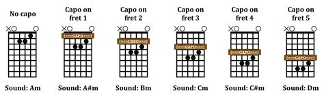 Guitar Chords Capo