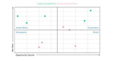 Competitive Matrix Examples: 5 Ways to Compare Competitors