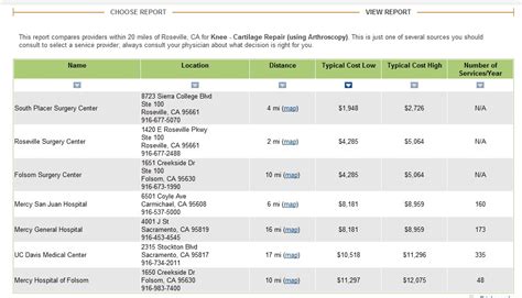 How do I find the cost of outpatient medical services?