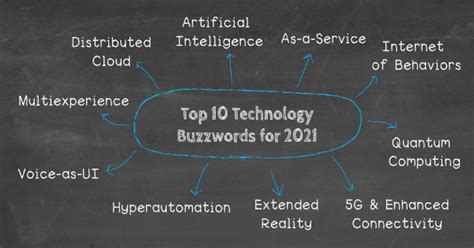 10 Tech & IT Buzzwords For 2021 You Won’t Be Able To Avoid ...