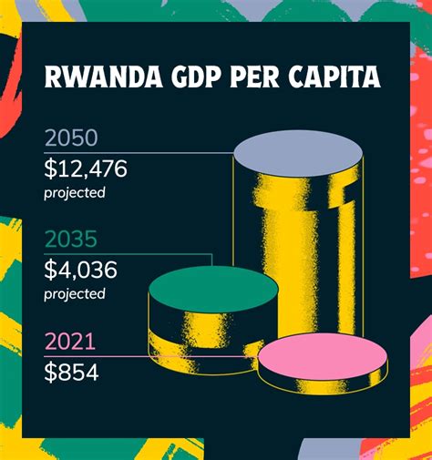 Rwanda Builds an Ecosystem for Innovation