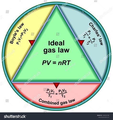 8,944 Gas Law Images, Stock Photos & Vectors | Shutterstock