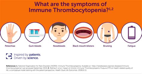 Pediatric Immune Thrombocytopenia (ITP) - Hello Pediatrics