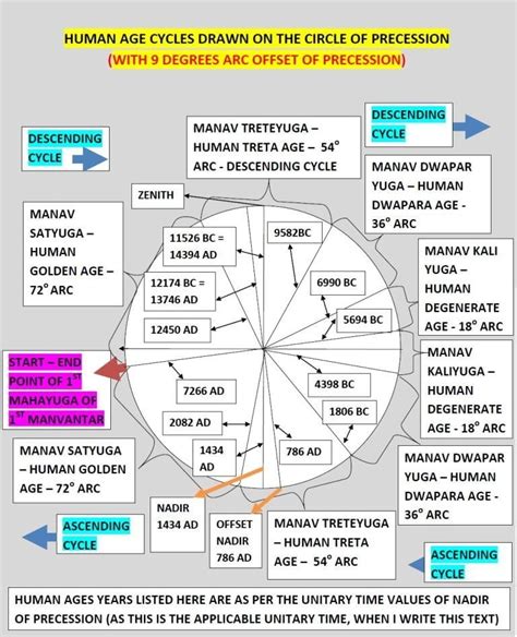 Birth of Jesus, Advent of Christ Principle, Second coming