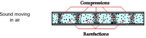 How Sound Works - Help Wiki