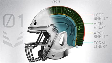 History of The Football Helmet - Atavus