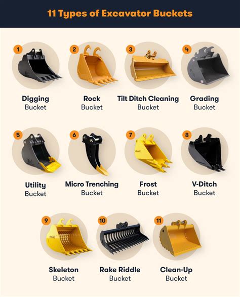 Excavator Bucket Size Chart: How To Choose The Right Type, 49% OFF